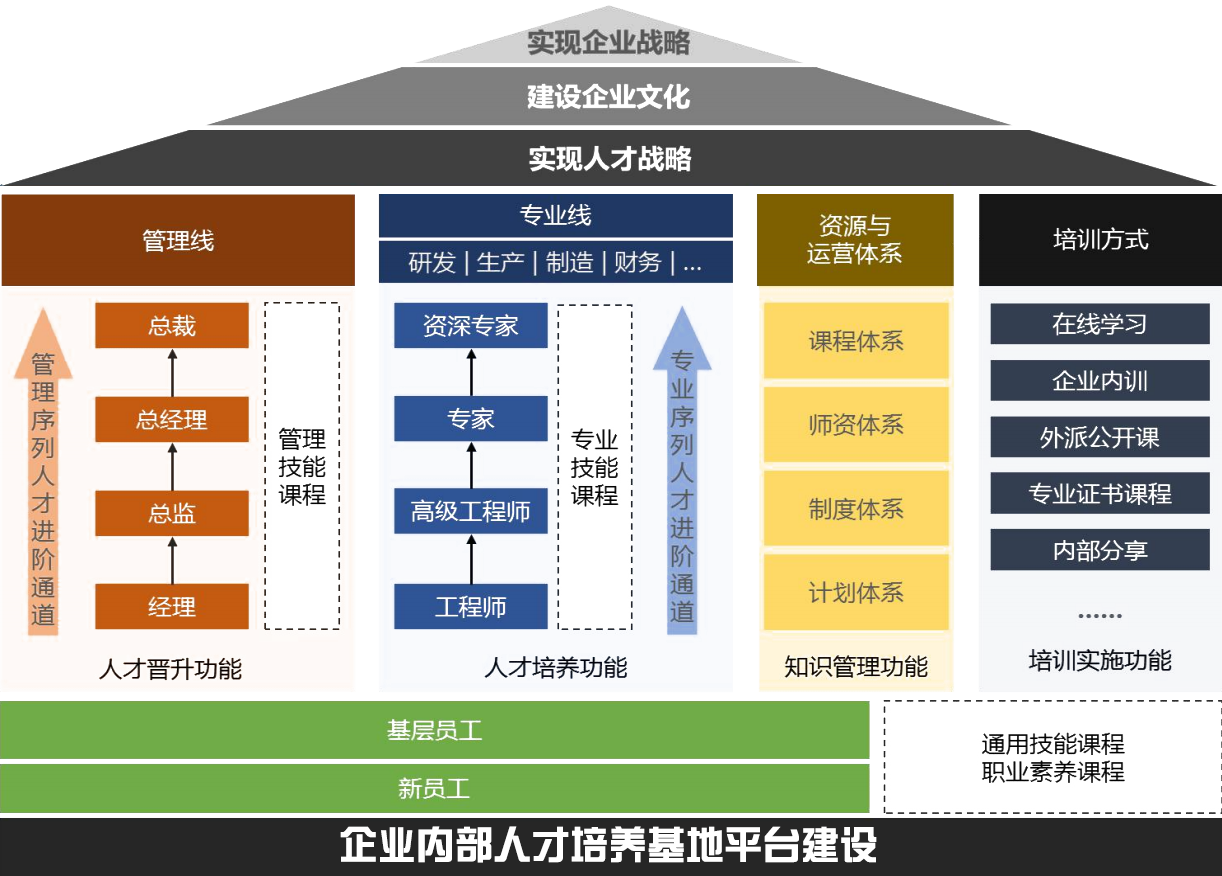企業(yè)內(nèi)部人才培養(yǎng)基地圖、產(chǎn)業(yè)園區(qū)、人才培養(yǎng)、企業(yè)人才培養(yǎng)、企業(yè)人才培養(yǎng)、企業(yè)人才培養(yǎng)、人才培養(yǎng)模式、創(chuàng)新人才培養(yǎng)模式