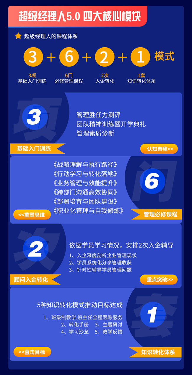 超級(jí)經(jīng)理人91招生_02.jpg