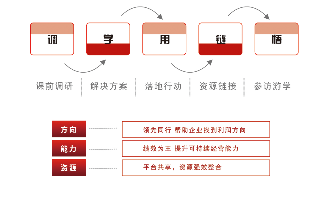 新商業(yè)總裁班3.0_03.png