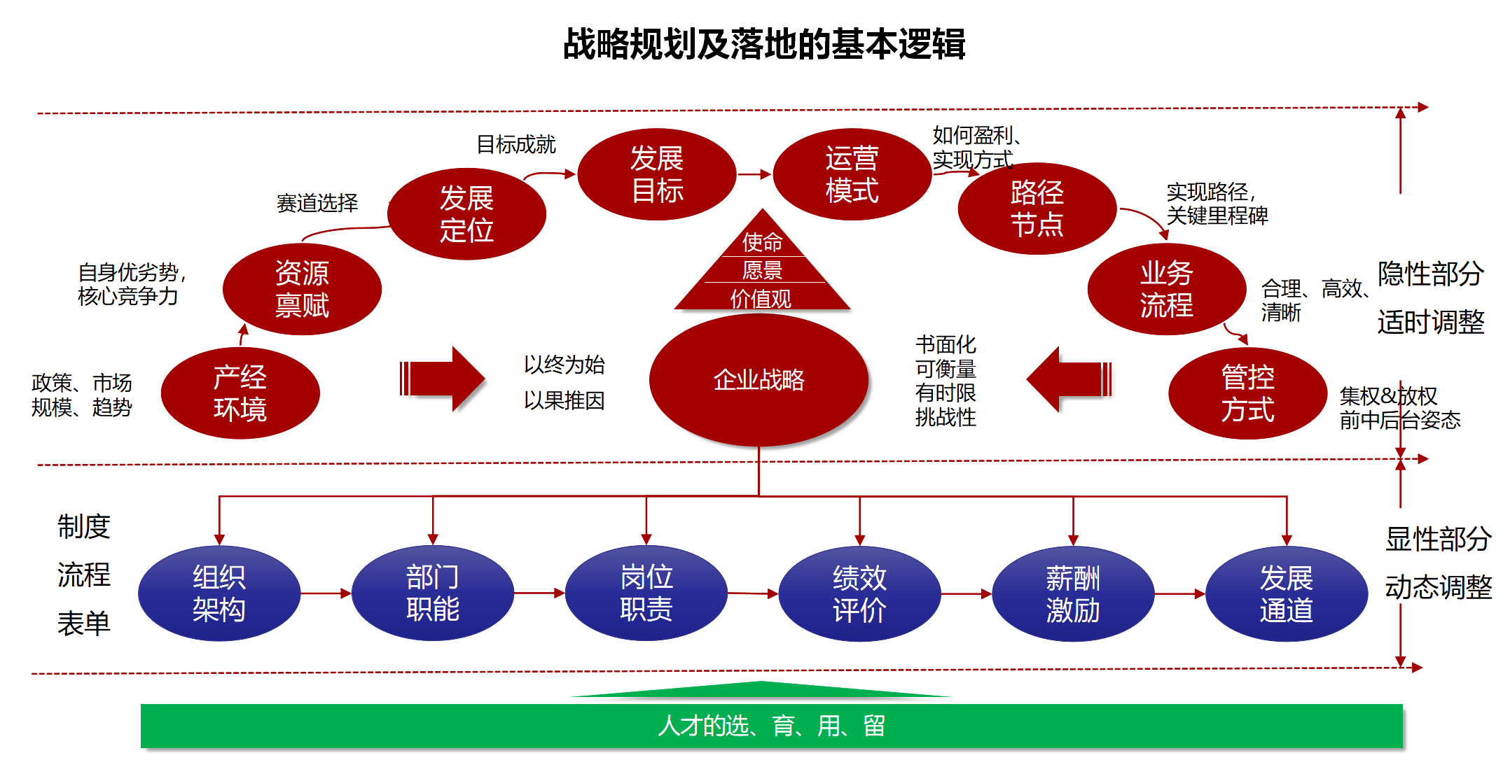 戰(zhàn)略咨詢 (1).png